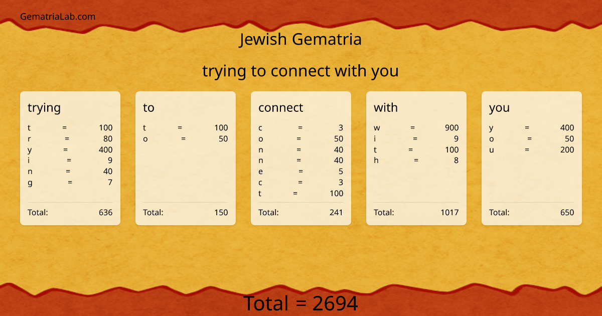 trying to connect with you in jewish Gematria